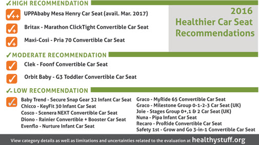 carseatrecommendations